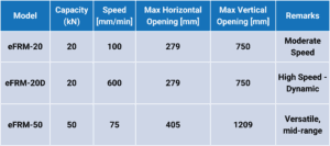 Asphalt eFRM Comparison Table